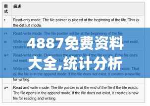 4887免费资料大全,统计分析解释定义_尊享版1.852