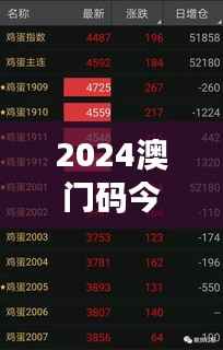 2024澳门码今晚开奖记录:揭秘幸运号码与历史概率