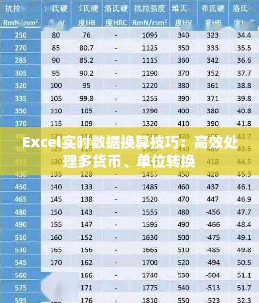 Excel实时数据换算技巧:高效处理多货币、单位转换