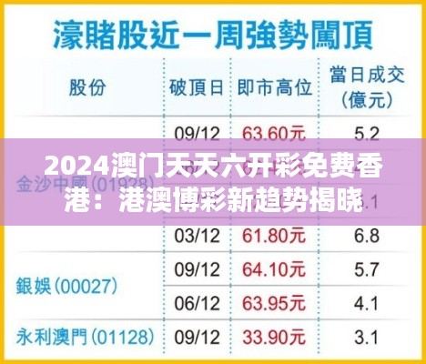 2024澳门天天六开彩免费香港：港澳博彩新趋势揭晓