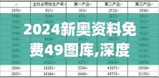 2024新奥资料免费49图库,深度评估解析说明_冒险款9.504