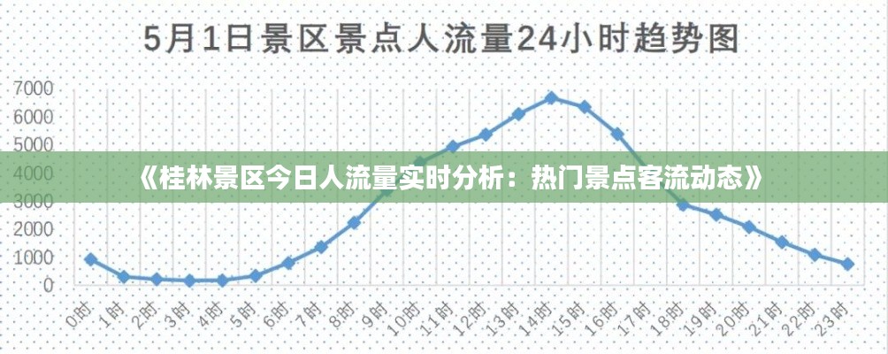 《桂林景区今日人流量实时分析:热门景点客流动态》