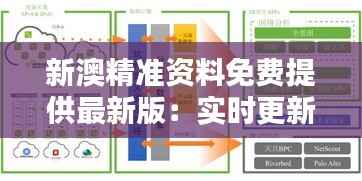 新澳精准资料免费提供最新版：实时更新业务指南与解决方案