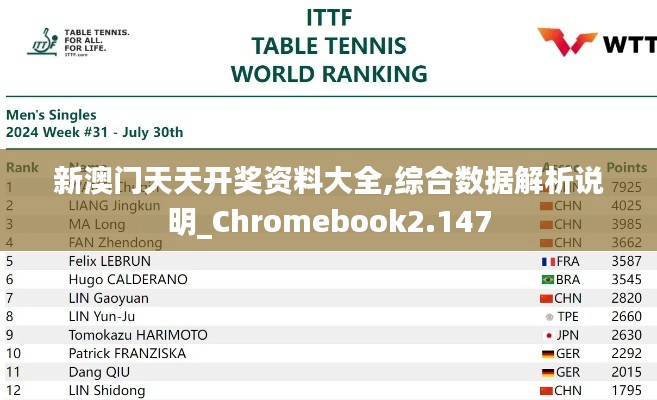 新澳门天天开奖资料大全,综合数据解析说明_Chromebook2.147
