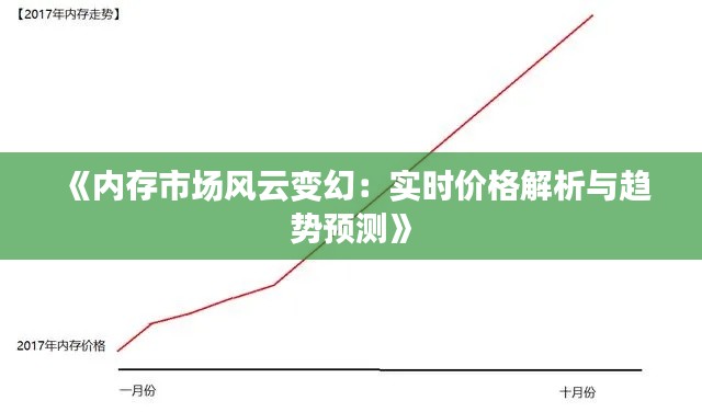 《内存市场风云变幻：实时价格解析与趋势预测》