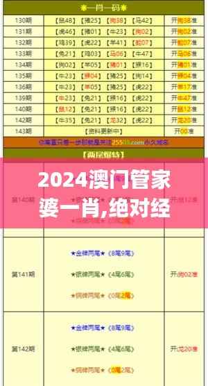 2024澳门管家婆一肖,绝对经典解释落实_尊贵版6.683