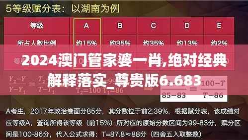 2024澳门管家婆一肖,绝对经典解释落实_尊贵版6.683