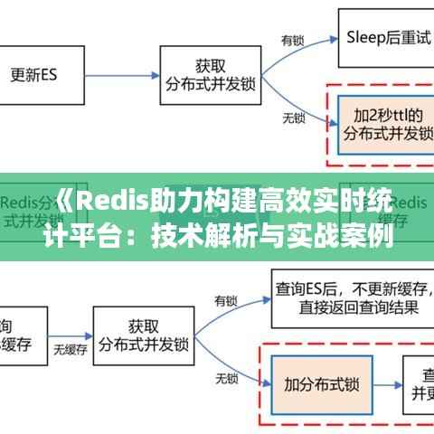 《Redis助力构建高效实时统计平台:技术解析与实战案例》