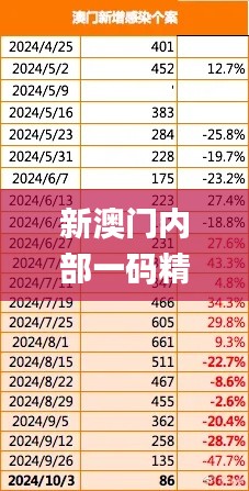 新澳门内部一码精准公开,深入数据执行计划_冒险版8.211