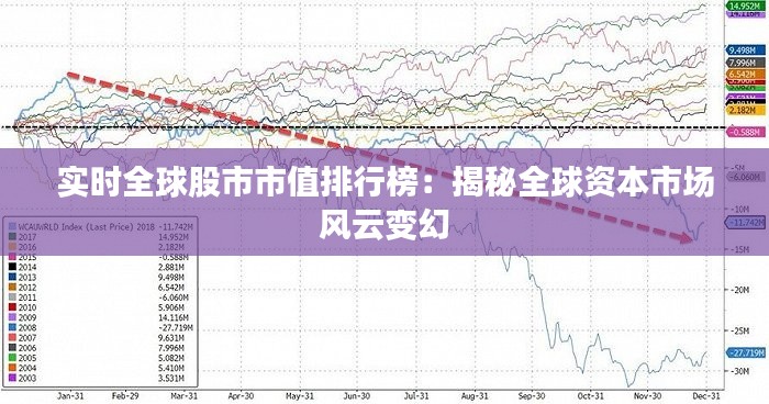 实时全球股市市值排行榜：揭秘全球资本市场风云变幻