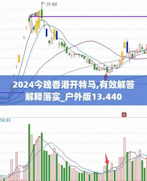 2024今晚香港开特马,有效解答解释落实_户外版13.440