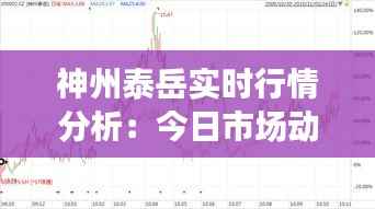 神州泰岳实时行情分析:今日市场动态一览