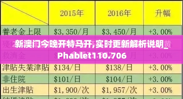 新澳门今晚开特马开,实时更新解析说明_Phablet110.706