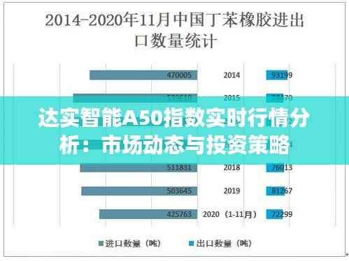 达实智能A50指数实时行情分析：市场动态与投资策略
