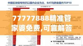 77777888精准管家婆免费,可靠解答解释落实_10DM11.927