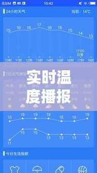 实时温度播报:天气预报的精准守护