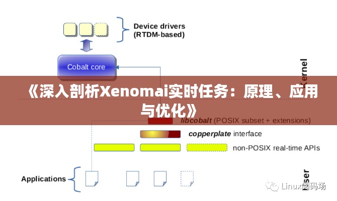 《深入剖析Xenomai实时任务:原理、应用与优化》