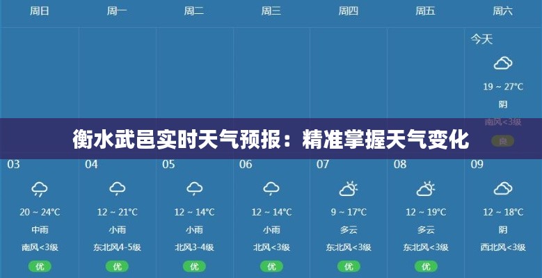 衡水武邑实时天气预报：精准掌握天气变化
