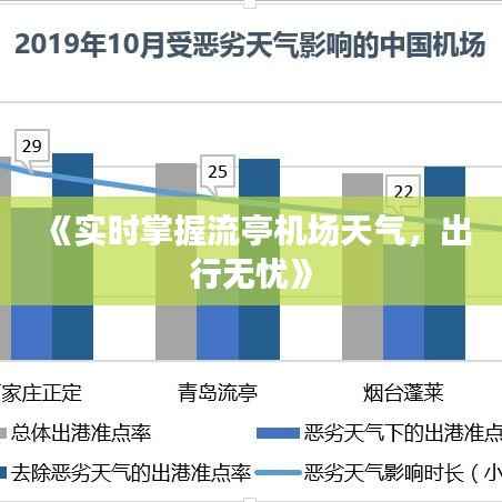 《实时掌握流亭机场天气,出行无忧》