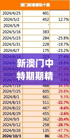 新澳门中特期期精准,助力行业发展的强大资源_WP版2.817