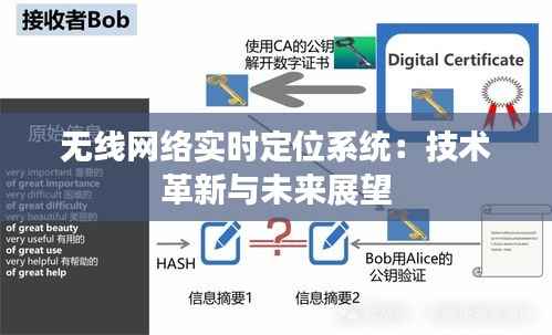 无线网络实时定位系统:技术革新与未来展望