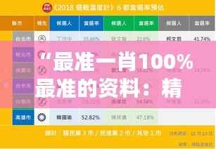 “最准一肖100%最准的资料：精准生肖预测指南”
