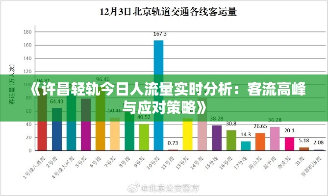 《许昌轻轨今日人流量实时分析:客流高峰与应对策略》