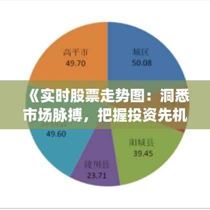 《实时股票走势图:洞悉市场脉搏,把握投资先机》