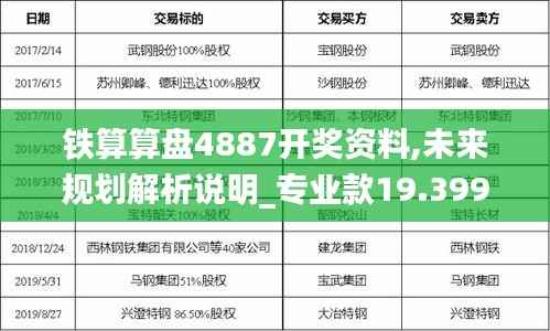 铁算算盘4887开奖资料,未来规划解析说明_专业款19.399
