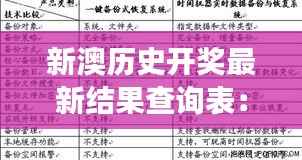 新澳历史开奖最新结果查询表：全面透彻的即时数据洞察