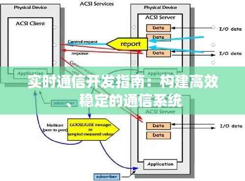 实时通信开发指南:构建高效、稳定的通信系统