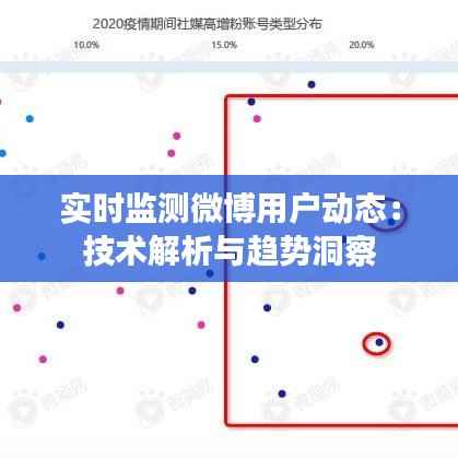实时监测微博用户动态:技术解析与趋势洞察