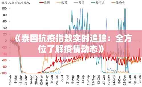 《泰国抗疫指数实时追踪:全方位了解疫情动态》