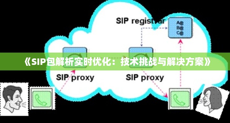 《SIP包解析实时优化:技术挑战与解决方案》