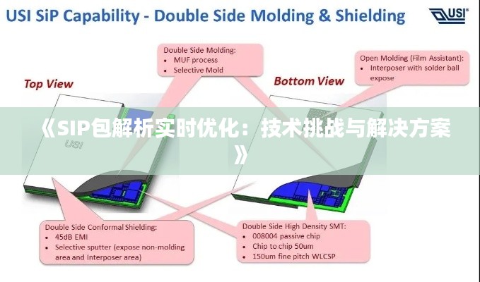 《SIP包解析实时优化:技术挑战与解决方案》