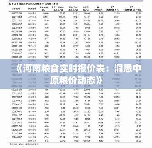 《河南粮食实时报价表:洞悉中原粮价动态》