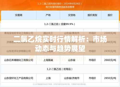 二氯乙烷实时行情解析:市场动态与趋势展望