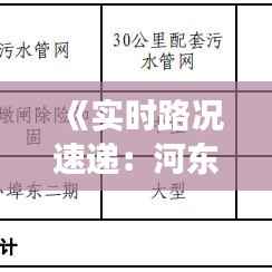 《实时路况速递:河东至罗庄,出行无忧!》