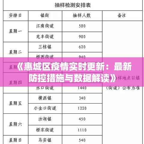 《惠城区疫情实时更新:最新防控措施与数据解读》