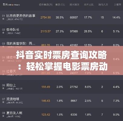 抖音实时票房查询攻略：轻松掌握电影票房动态