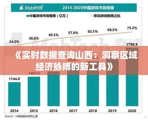 《实时数据查询山西:洞察区域经济脉搏的新工具》