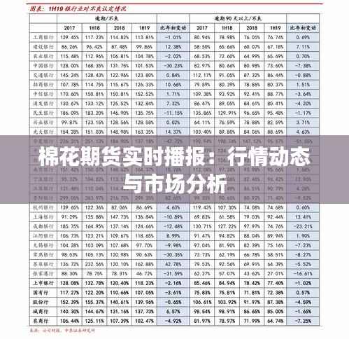 棉花期货实时播报：行情动态与市场分析