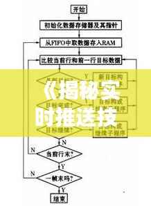《揭秘实时推送技术原理:高效信息传递之道》