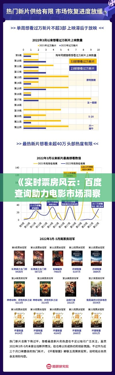 《实时票房风云:百度查询助力电影市场洞察》