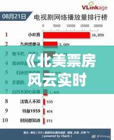 《北美票房风云实时追踪:揭秘票房数据网站奥秘》