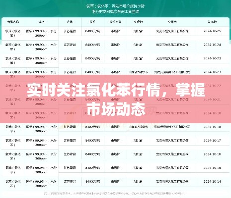 实时关注氯化苯行情,掌握市场动态