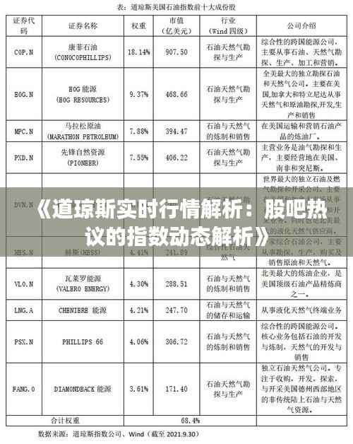 《道琼斯实时行情解析：股吧热议的指数动态解析》
