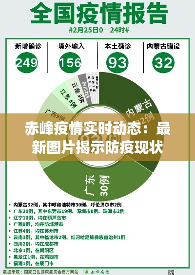 赤峰疫情实时动态:最新图片揭示防疫现状