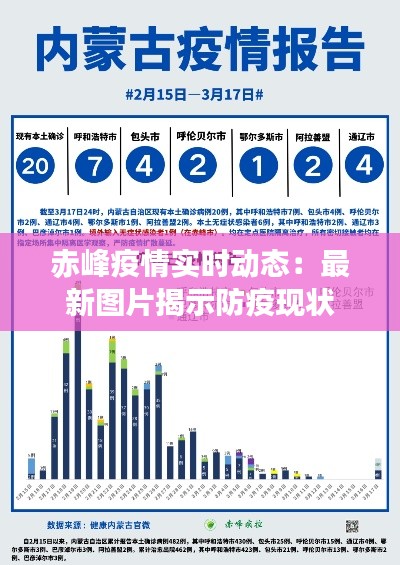 赤峰疫情实时动态:最新图片揭示防疫现状