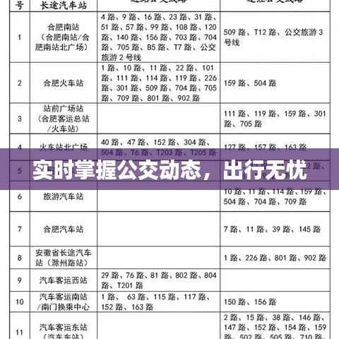 实时掌握公交动态,出行无忧
